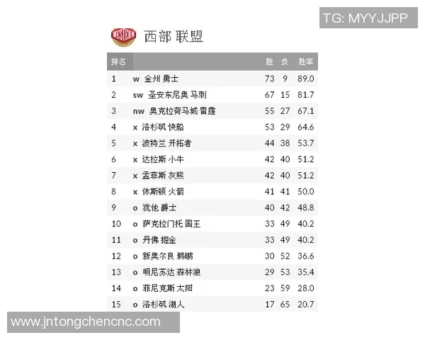 北京足球队以87分稳居大师赛积分榜首位争夺冠军形势明朗MBA