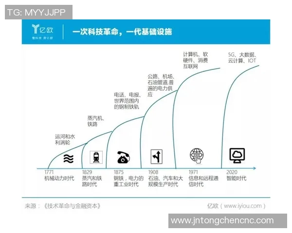 天安城与釜山运输的竞争与合作探讨及其对区域经济的影响分析 天安城与釜山运输的竞争与合作探讨及其对区域经济的影响分析