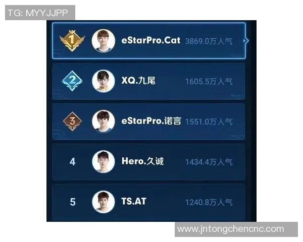 王者荣耀深度解析:揭开WE战队背后的强大力量与荣耀之路